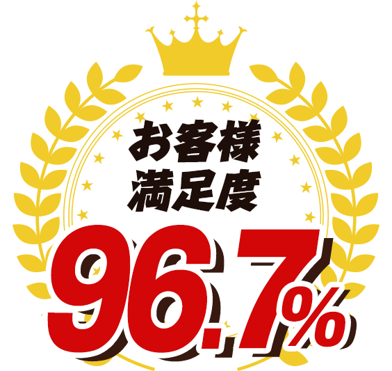 お客様満足度96.7%